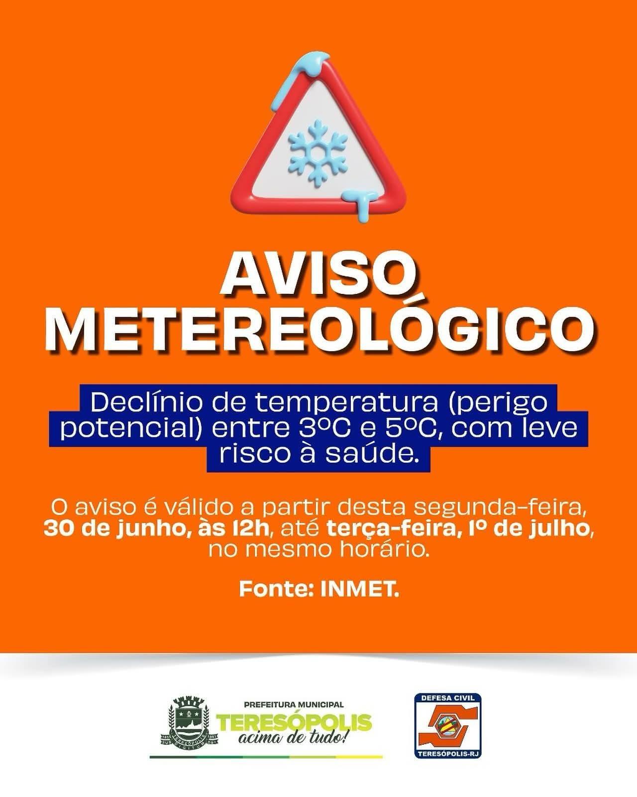 Previsão do Tempo – Julho de 2025